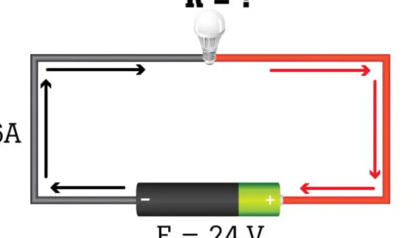 Obwód elektryczny z żarówką, baterią 24V i prądem 6A. Oblicz opór R, który zależy od rezystywności materiału.