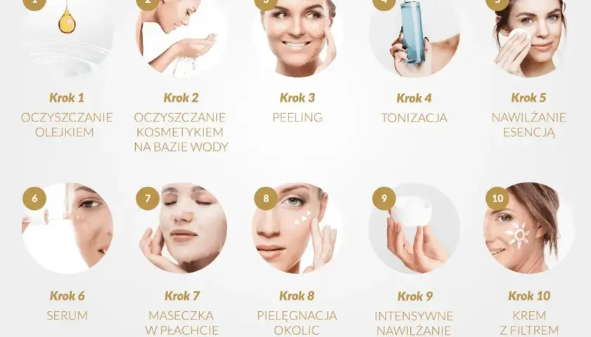 10 kroków, jak poprawić wygląd twarzy: od oczyszczania olejkiem i peelingiem, przez tonizację, serum, maseczkę, po krem z filtrem.