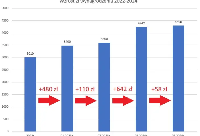 Stawki godzinowe dekarzy: Ile naprawdę zarabia fachowiec w 2024?