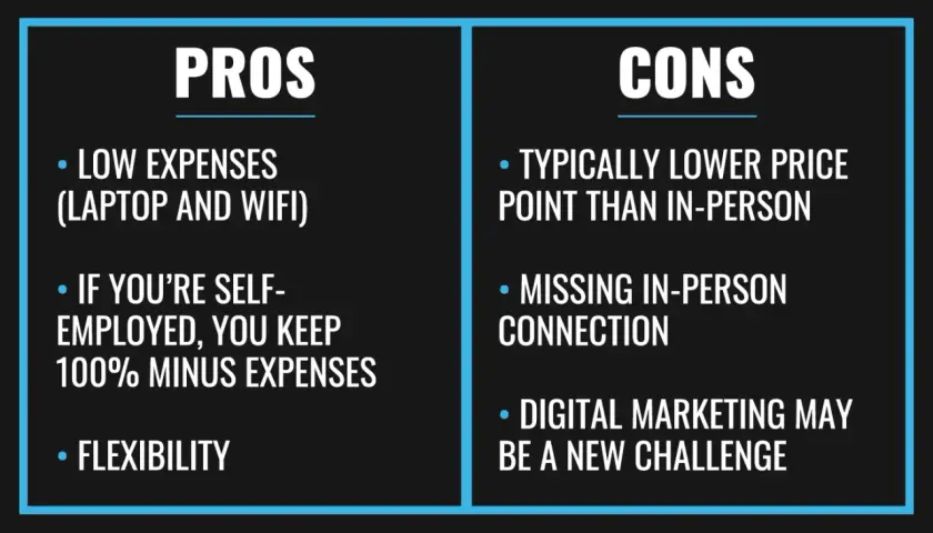 Pros and cons of digital coaching: low expenses, flexibility, but missing in-person connection and potential digital marketing challenges.