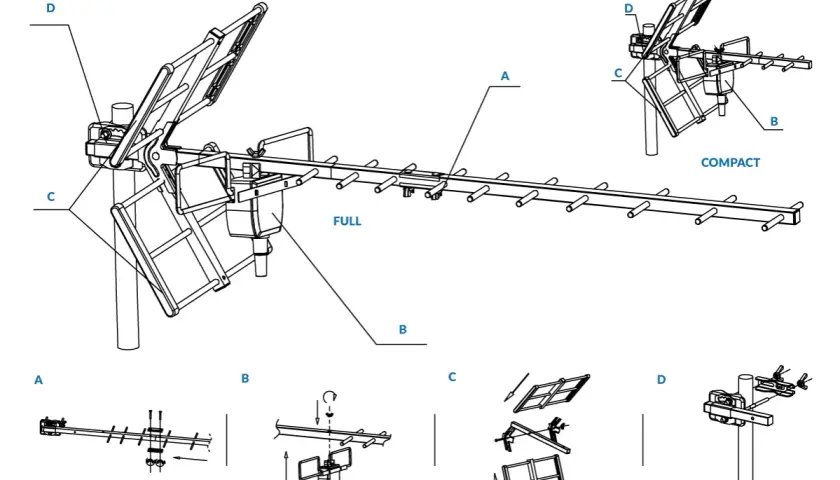 Schemat anteny Yagi-Uda. Pokazuje, co to dipol, elementy anteny (A, B, C, D) i jej montaż.