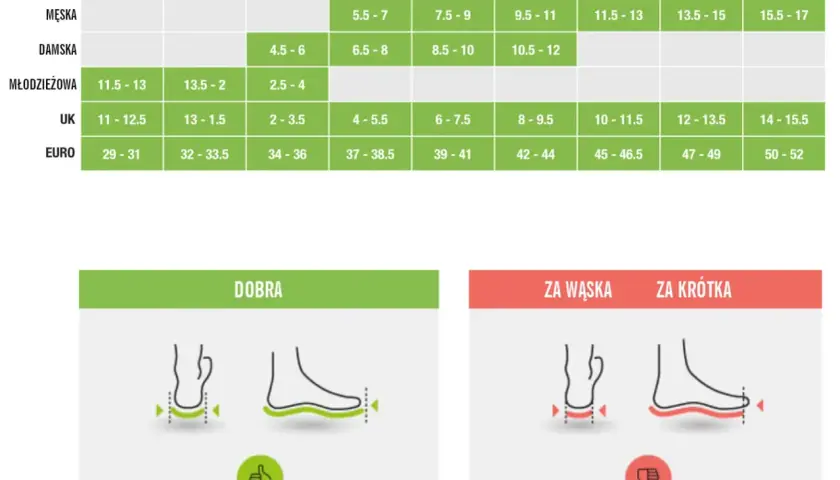 Tabela rozmiarów obuwia: męskie, damskie, młodzieżowe, UK, EURO. Sprawdź, jaki to rozmiar buta, aby wybrać idealne dopasowanie.