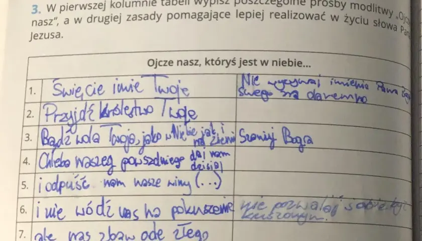 Ile próśb zawiera modlitwa Ojcze nasz i jakie mają znaczenie?