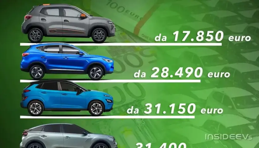 Confronto prezzi: nuovi suv elettrici da 17.850 euro in su. Diverse opzioni per ogni budget.