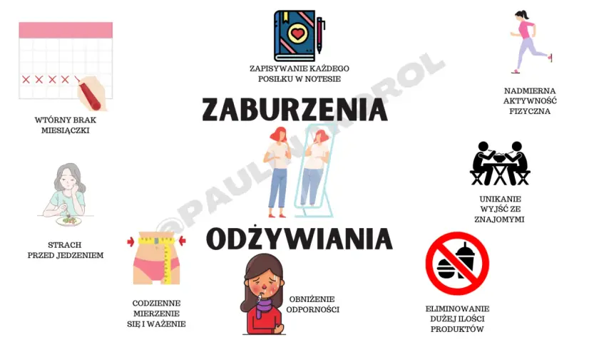 Zaburzenia odżywiania: Rozpoznaj wczesne objawy i reaguj!