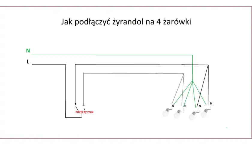 Schemat pokazuje, jak podłączyć żyrandol na 4 żarówki. Linie L i N łączą się ze przełącznikiem, a następnie z żarówkami.