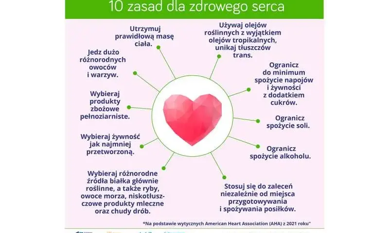 Jak zapobiec zawałowi serca: 10 skutecznych sposobów na zdrowie