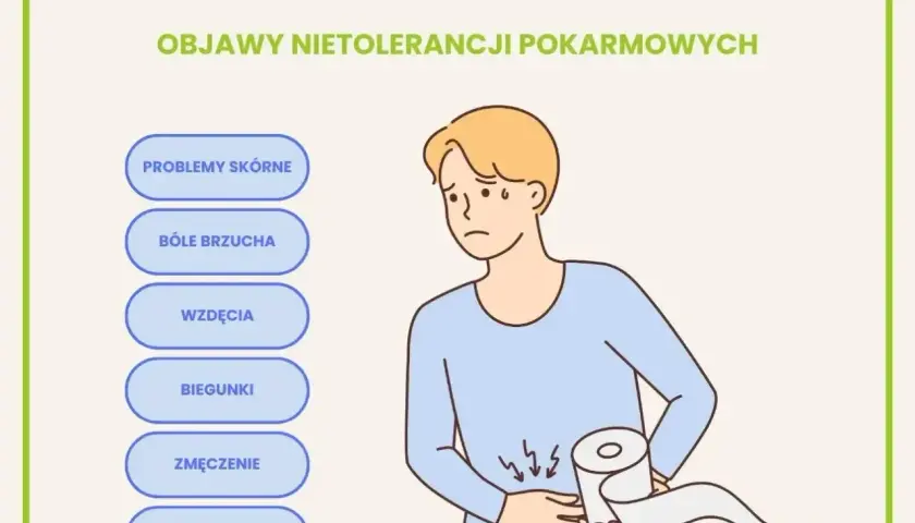 Choroba objawia się problemami skórnymi, bólami brzucha, wzdęciami, biegunkami, zmęczeniem i zaparciami.