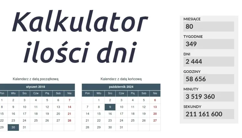 10000 dni - ile to lat? Zaskakująco dokładne obliczenia