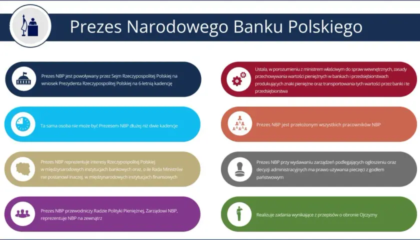 Kto naprawdę jest właścicielem NBP? Tajemnice banku centralnego Polski