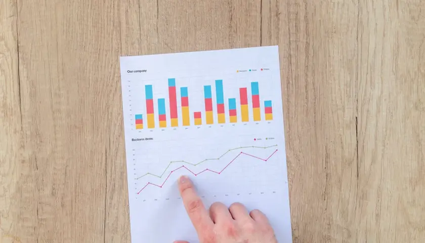 Ręka wskazuje na wykresy sprzedaży i zamówień. Analiza danych finansowych, w tym obligacji, jest kluczowa dla rozwoju firmy.