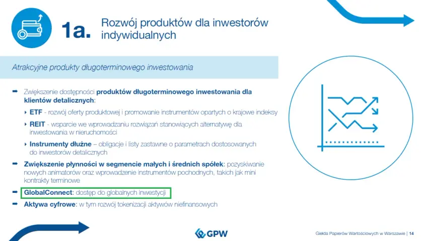 GlobalConnect: dostęp do globalnych inwestycji, rozwój produktów dla inwestorów indywidualnych na GPW.