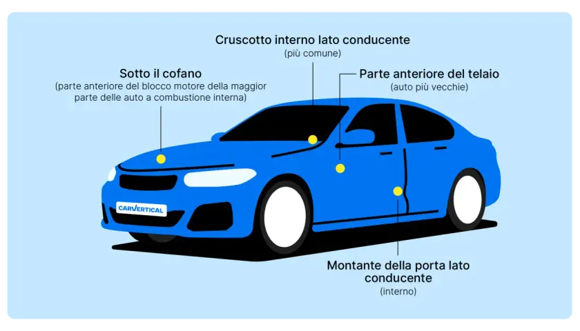 Posizione del numero di telaio: sotto il cofano, sul cruscotto lato conducente o nella parte anteriore del telaio.