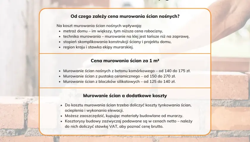 Jaka jest cena murowania z silki za m2?