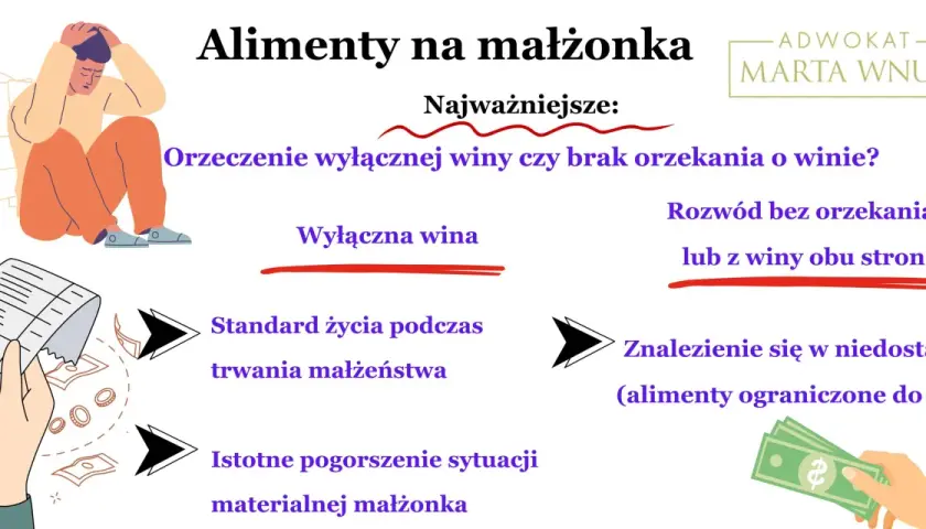 Alimenty na małżonka: wyłączna wina, standard życia i pogorszenie sytuacji materialnej wpływają na to, ile wynoszą średnie alimenty na żonę.