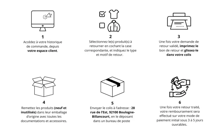Guide pour retourner un produit suite à une erreur de commande : historique, sélection, impression, emballage, envoi et remboursement.