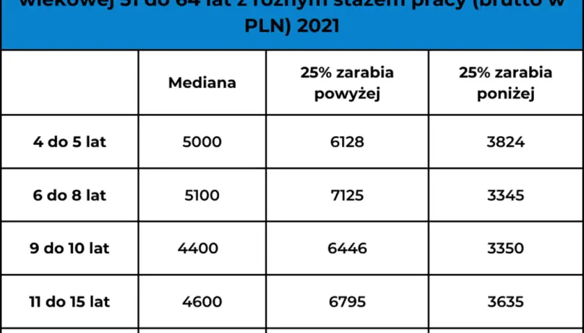 Ile zarabia niania w 2024? Stawki, czynniki i legalne zatrudnienie.