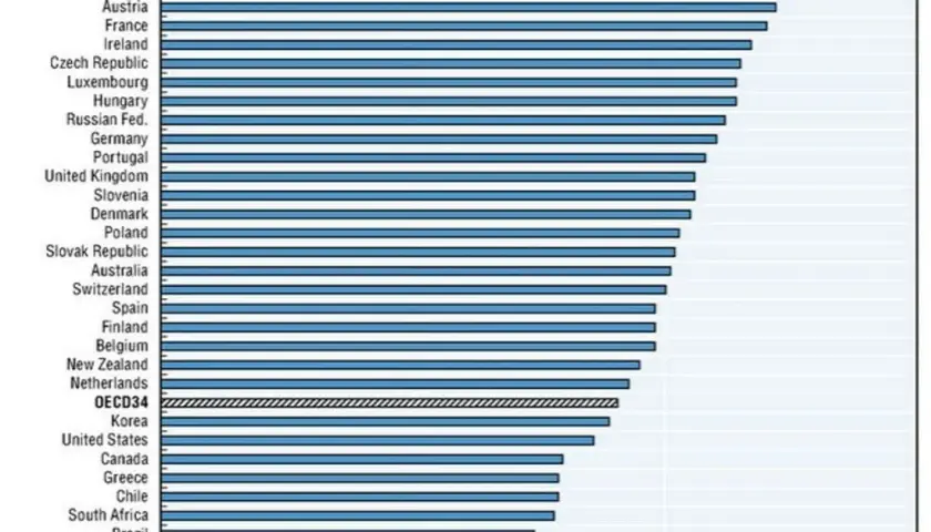 Spożycie alkoholu na świecie ranking – gdzie plasuje się Polska?