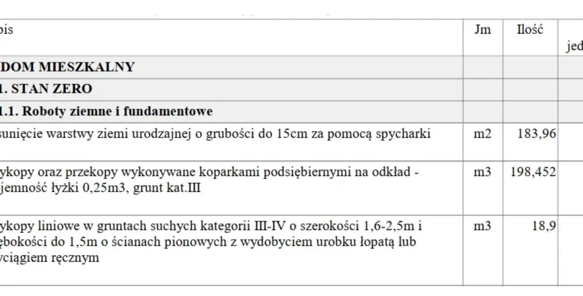 Szczegółowy kosztorys wzór: roboty ziemne i fundamentowe dla domu mieszkalnego, obejmujące usuwanie ziemi, wykopy koparkami i ręczne.