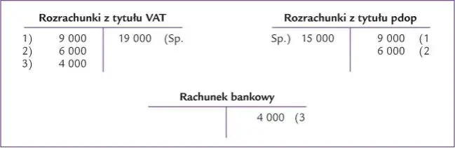 Jak zaksięgować zwrot nadpłaty za fakturę? Praktyczny poradnik księgowy