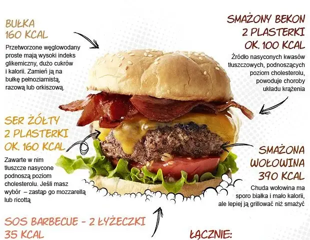 Ile kalorii ma burger? Sprawdź fakty i kontroluj swój posiłek