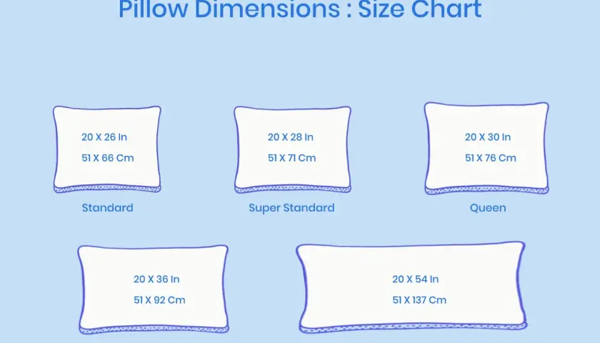 Pillow dimensions chart shows a standard pillow sham is 20 x 26 inches (51 x 66 cm).
