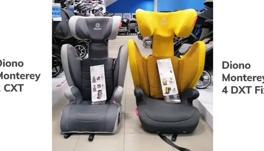 Podstawka samochodowa: 150 cm to za mało? Prawo vs. bezpieczeństwo