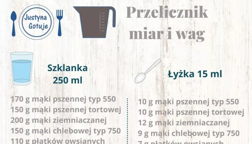 Przelicznik miar i wag. Ile jedna łyżka ma g? Podane są przykładowe ilości mąki i płatków owsianych w łyżce 15 ml.