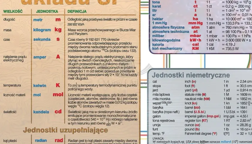Układ SI: jednostki podstawowe, uzupełniające i dopuszczalne. Opisuje wielkości fizyczne, jednostki i ich definicje.