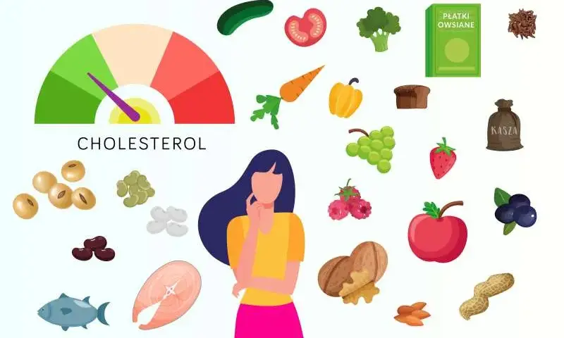 Czego nie jeść przed badaniem cholesterolu, aby uniknąć błędnych wyników