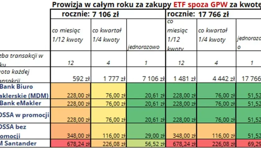 IKZE w domu maklerskim: korzyści i zasady inwestowania na emeryturę