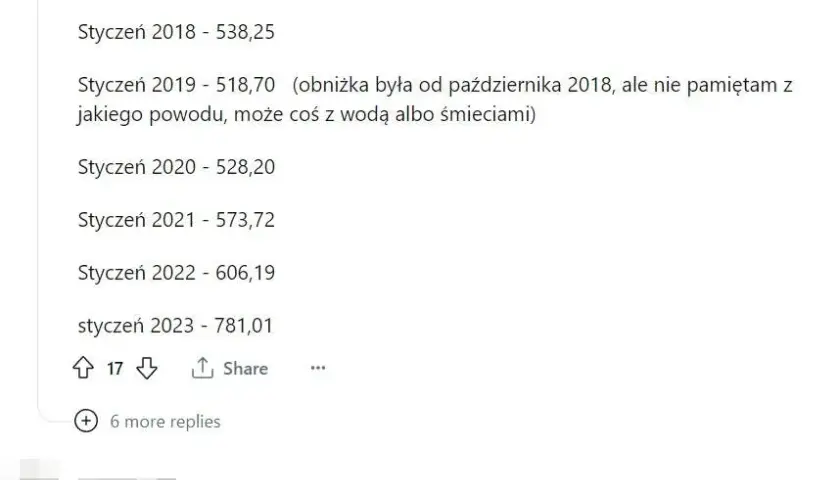 Ile kosztuje czynsz w kamienicy? Zaskakujące różnice w cenach