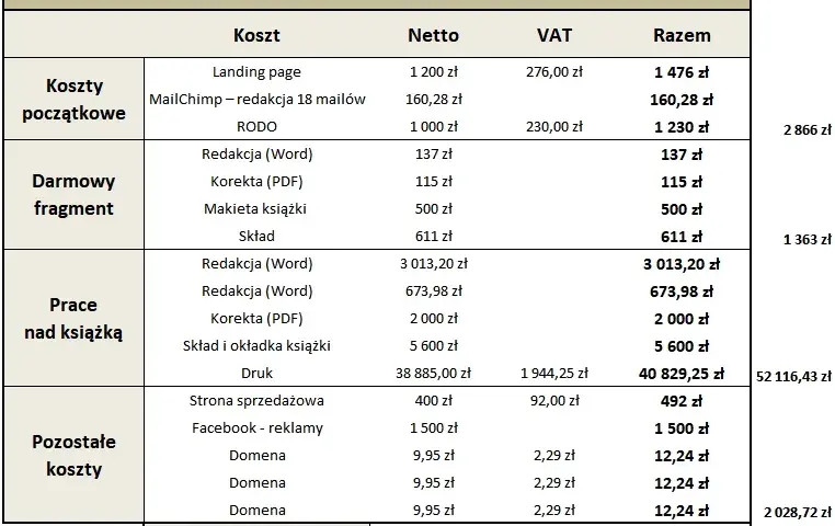 Gdzie wydać książkę? Modele, koszty, zyski wybierz swoją drogę