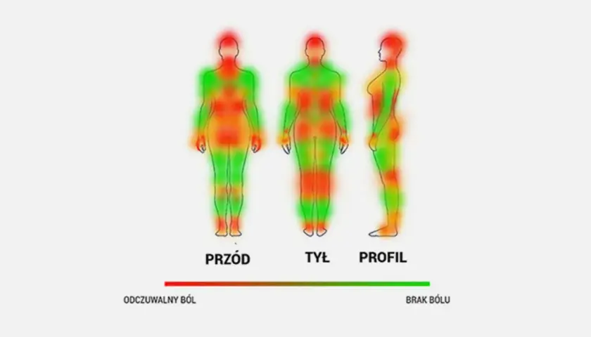 Jak boli tatuaż? Konkretne porównania i porady na ból.