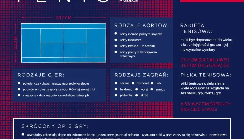 Tenis ziemny - poznaj zasady i reguły najpopularniejszej gry rakietowej