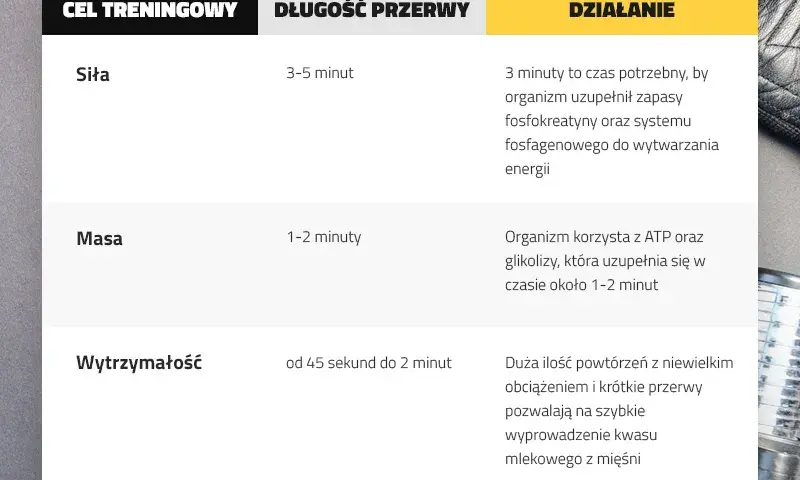 Ile dni przerwy między treningami jest idealne, by uniknąć przetrenowania i regenerować się skutecznie?
