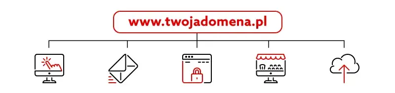 Domena poczta co to jest i jak wpływa na Twoją komunikację e-mailową