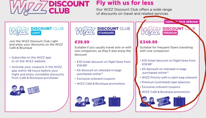Wizz Discount Club Premium: cena €349.99. Idealny dla częstych podróżnych, oferuje zniżki na loty, bagaż, priorytet i wybór miejsc.