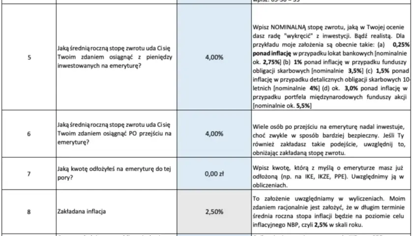 Tabela z pytaniami dotyczącymi planowania emerytury: wiek przejścia, stopa zwrotu, inflacja.