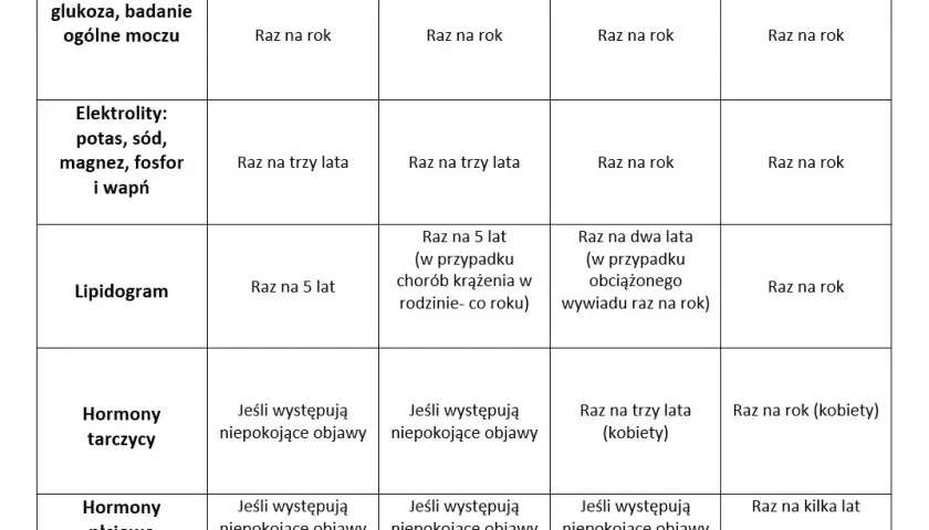 Hormony pod lupą: Jakie badania wykonać i co mówią wyniki?