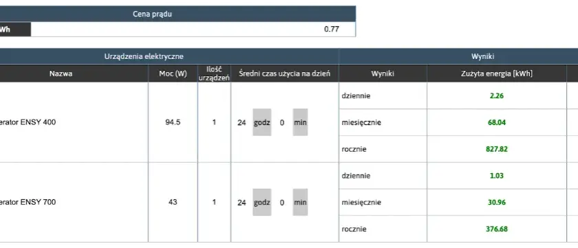 Ile prądu pobiera Ambi Pur? Sprawdź realne koszty!