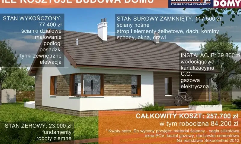 Koszt budowy domu 100m2 pod klucz: Czy 500 tys. wystarczy?