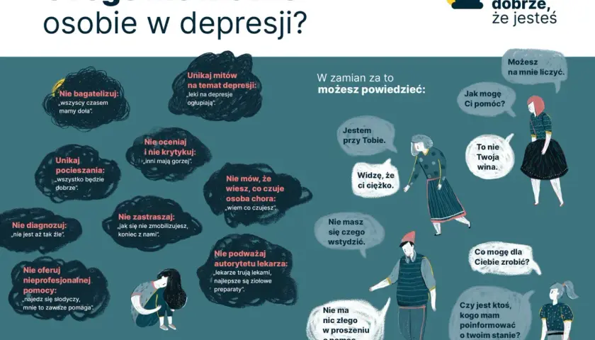 Grafika pokazuje, czego nie mówić osobie z objawami depresji, a co zamiast tego powiedzieć. Podkreśla, że ważne jest wsparcie i zrozumienie.