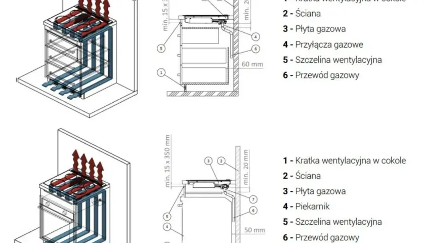 Schemat podłączenia kuchenki gazowej z wentylacją. Pokazuje przepływ powietrza i elementy montażowe.