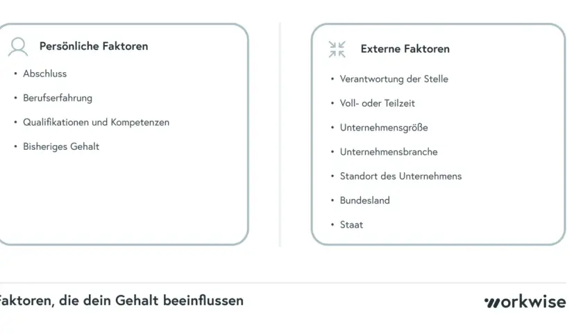 Übersicht über persönliche und externe Faktoren, die dein Gehalt beeinflussen. Wichtig für deine Gehaltsvorstellung bei einer Bewerbung.