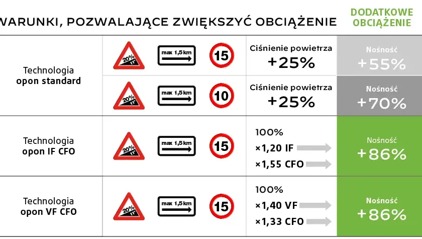 Jakie ciśnienie w oponach rolniczych tabela - uniknij kosztownych błędów