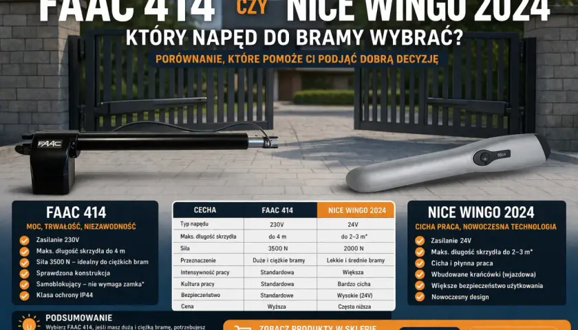Porównanie napędów do bramy przesuwnej: FAAC 414 vs Nice Wingo 2024. Który wybrać?