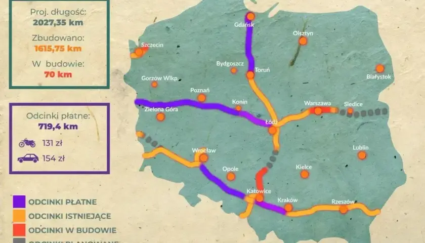 Mapa Polski z zaznaczonymi płatnymi autostradami (fioletowe), istniejącymi (pomarańczowe), w budowie (czerwone) i planowanymi (szare).