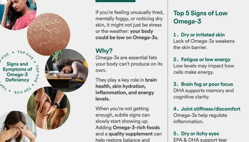 Zmęczenie, sucha skóra, mgła mózgowa – to niedobór omega-3 objawy. Obraz pokazuje te symptomy i wyjaśnia, dlaczego kwasy te są ważne.