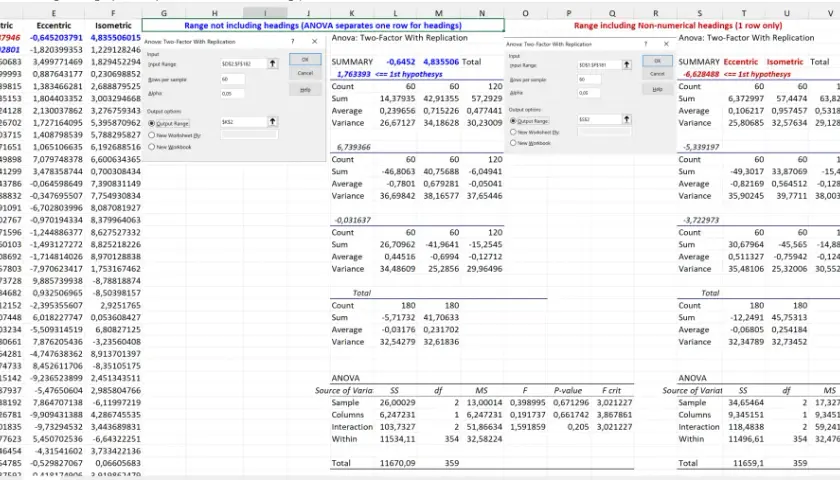Analisi ANOVA in Excel per dati con replicazione. I risultati mostrano le medie e varianze per diversi gruppi.